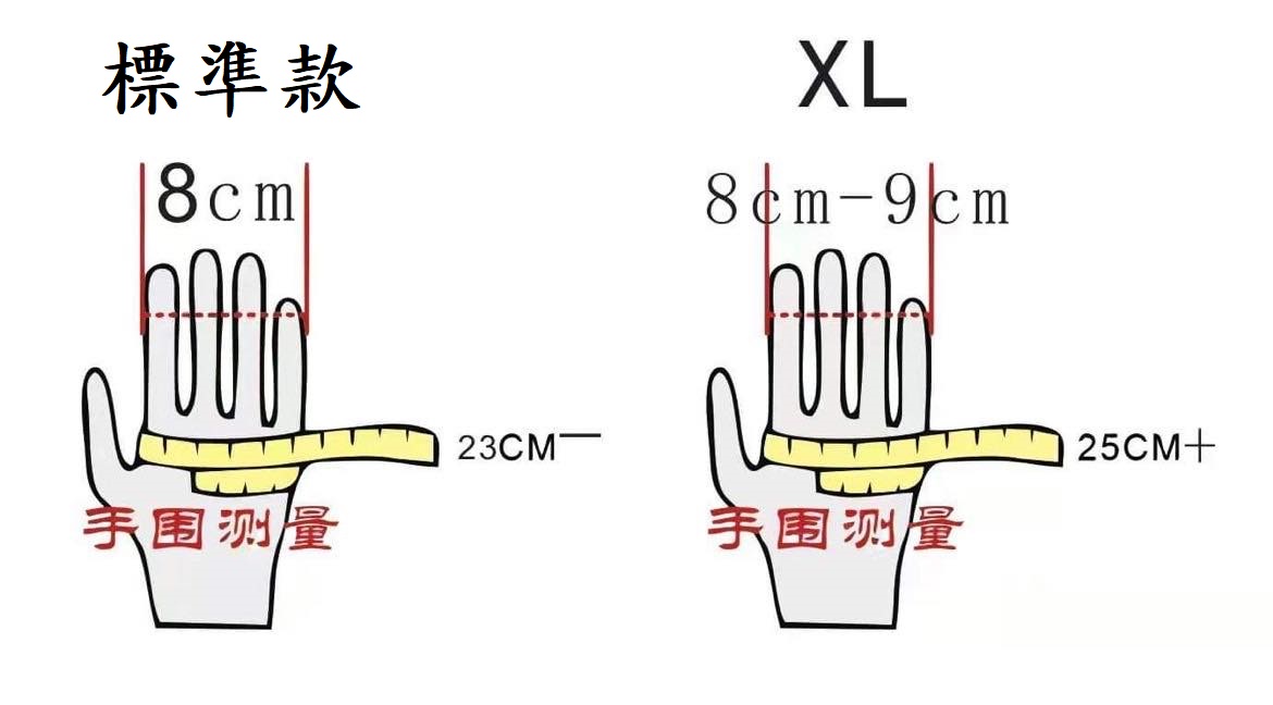 測量方式